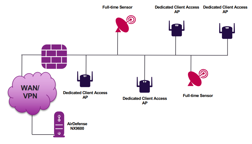 Extreme Networks Overview 1