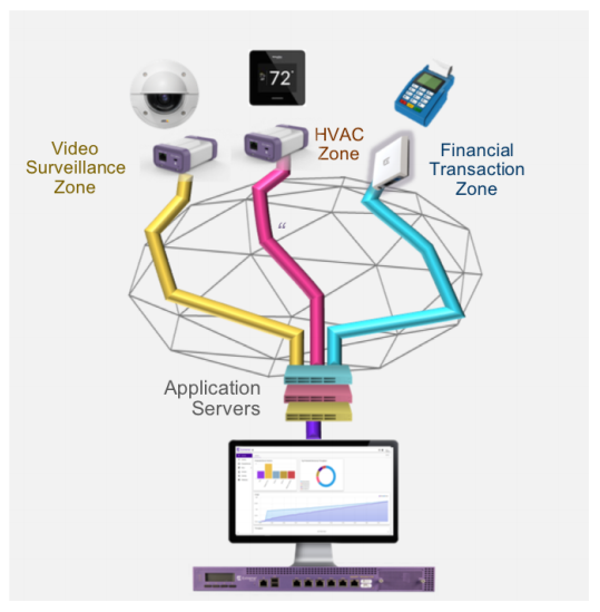 Extreme Networks Extreme Defender for IoT