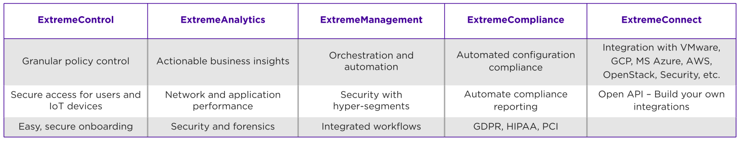 Extreme Networks Management Center