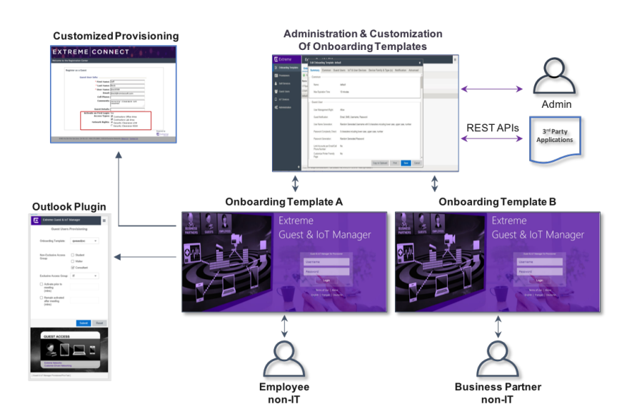 ExtremeControl  Extreme Networks