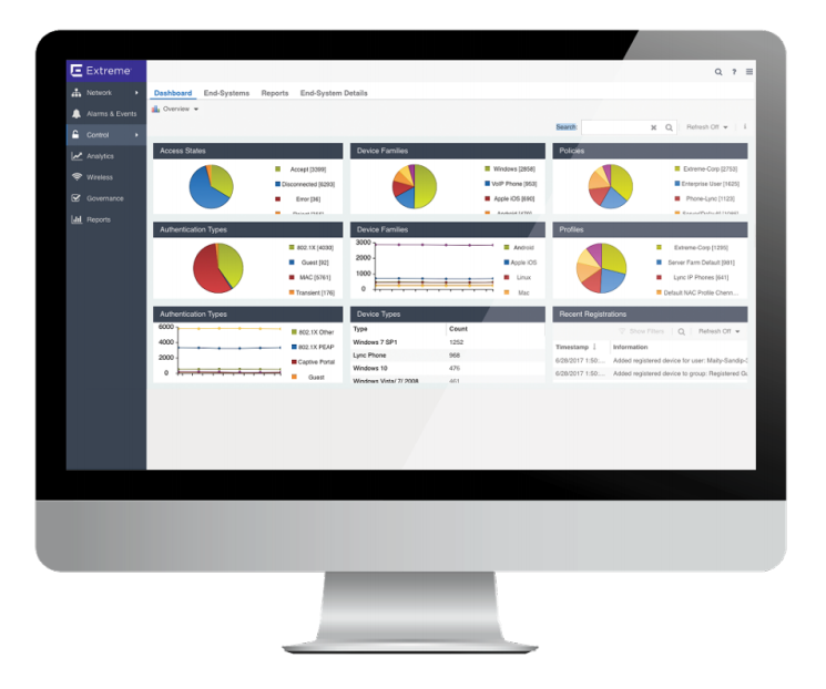 Integrated Service Monitoring on Extreme Networks